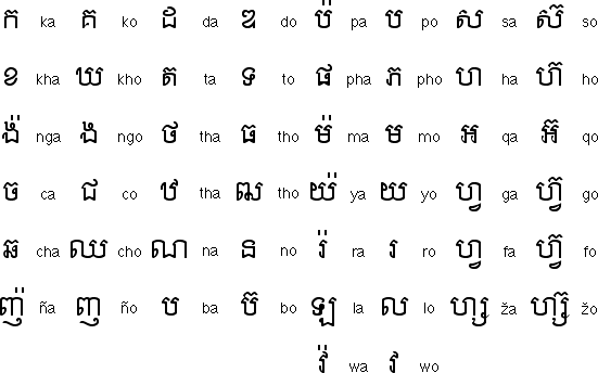 Khmer Vowvels by Pronouncing