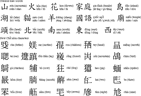 Viet Nam Piece SCRIPT