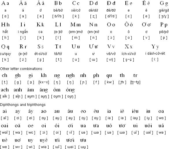 Vietnam In Vietnamese Writing At Ruth Buskirk Blog