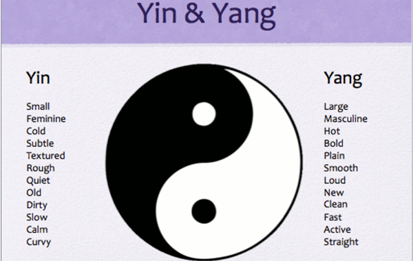 Symbol meaning triple yin yang Yin