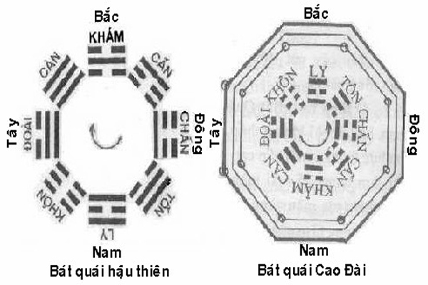 Structure of Caodaism - Vietnam Vacation