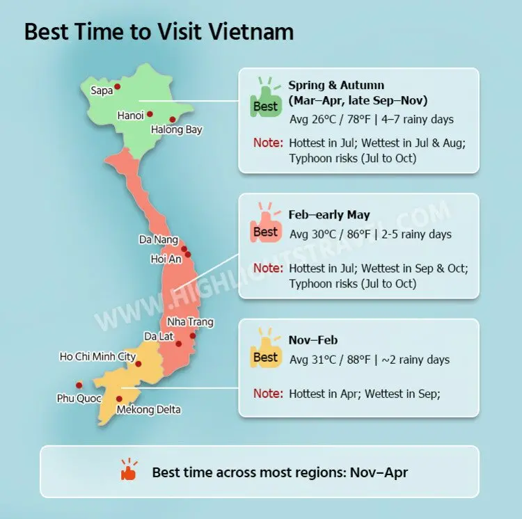 best time to visit vietnam